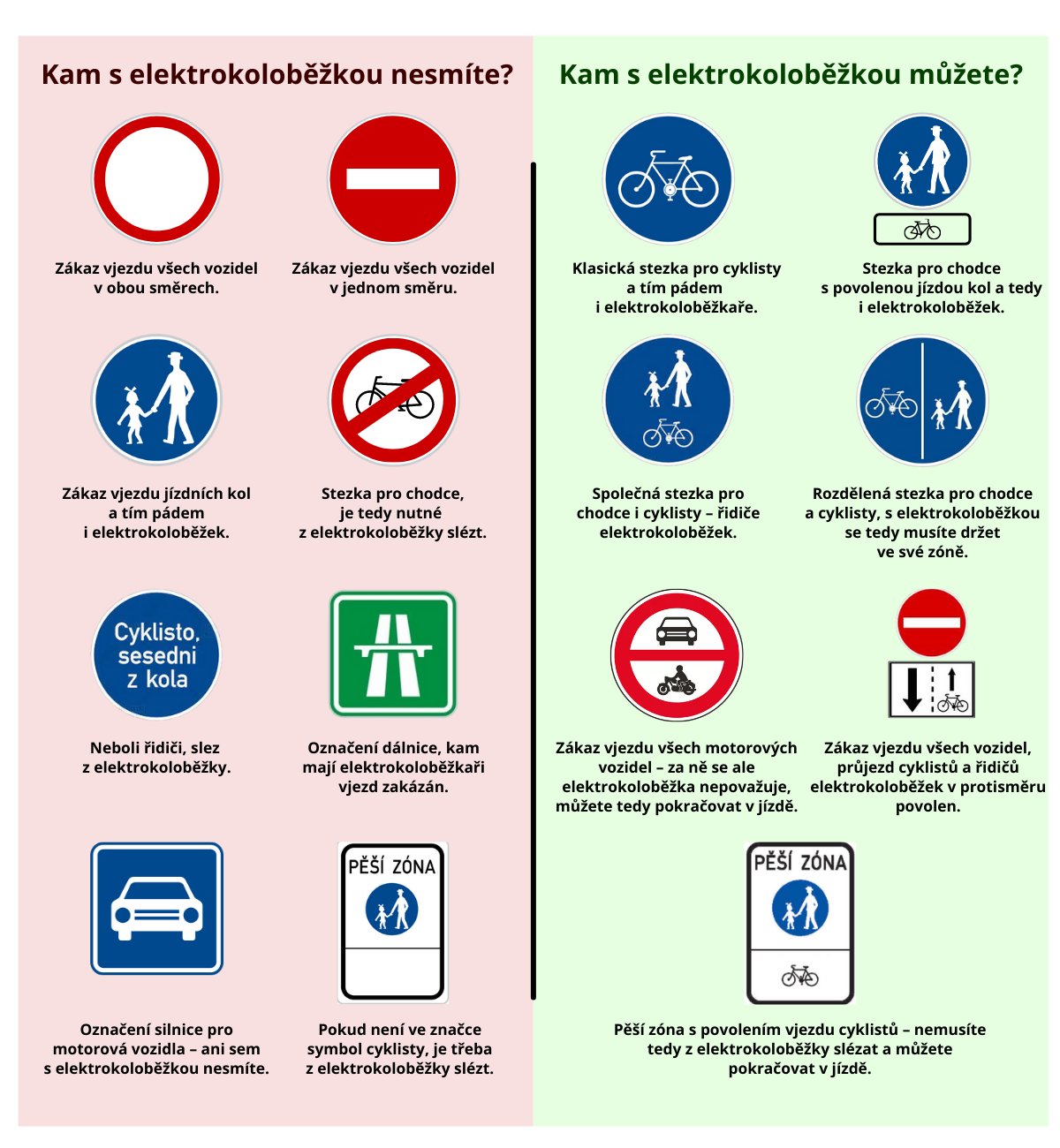 bezpecnost na kolobezke